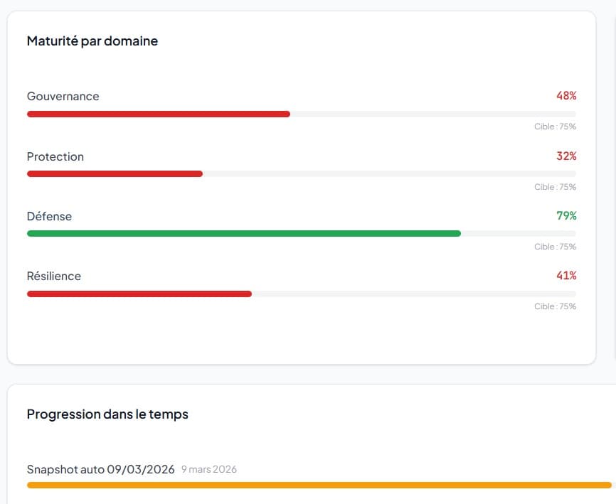 NIS2facile screenshot 9